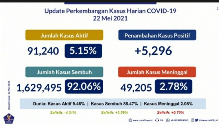 Para Kepala Daerah Harus Waspada Klaster Keluarga Pasca Lebaran