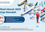 Ditengah Peningkatan Permintaan, Bank Indonesia Menjaga Inflasi Tetap Rendah