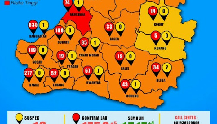 Begini Tindak Cepat Lonjakan Covid-19 Di Bangkalan