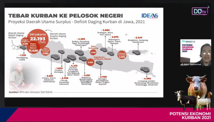 Sembilan Dari Sepuluh Daerah Paling Defisit Kurban Berada Di Jawa