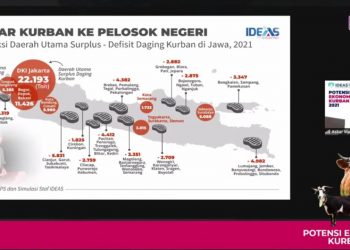 Sembilan dari Sepuluh Daerah Paling Defisit Kurban Berada di Jawa
