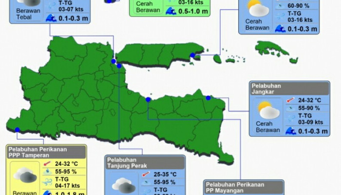 Maritim Wilayah Perairan Jatim, Bmkg Waspadai Tinggi Gelombang 2,5 Meter