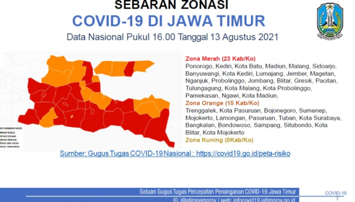 Cek Disini, Status Zona Merah Dan Orange Di Kabupaten/Kota Provinsi Jawa Timur
