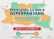 Begini Kriteria Tentang Peraturan Ppkm Di Jatim Level 2 Dan 3