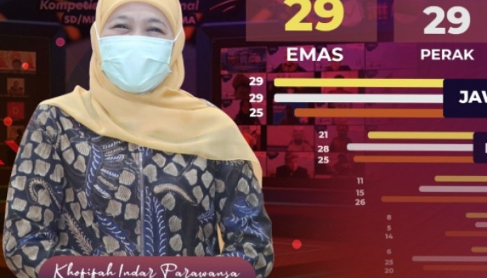 Ajang Bergengsi Kompetisi Sains Nasional (Ksn), Jawa Timur Berhasil Mendapat Juara Umum