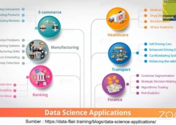 Diskominfo Jatim Persembahkan Webinar Data and Statistics
