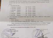 Dugaan Pungli Panitia Hut Ri Ke-79 Kecamatan Wringinanom; Tarik Asn, Pppk Dan Siswa-Siswi 
